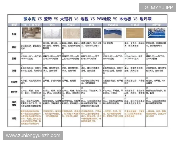 选对平台！尊龙凯时在线登录与其他网站的优势对比与分析