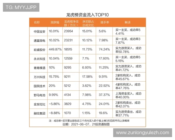 尊龙凯时官网提供专业的技术支持与安全保障,确保玩家信息与资金安全 尊龙凯时官网提供专业的技术支持与安全保障,确保玩家信息与资金安全