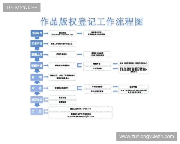 尊龙凯时注册流程详解及新手入门指南,帮助玩家快速上手开启精彩的线上娱乐之旅 尊龙凯时注册流程详解及新手入门指南,帮助玩家快速上手开启精彩的线上娱乐之旅