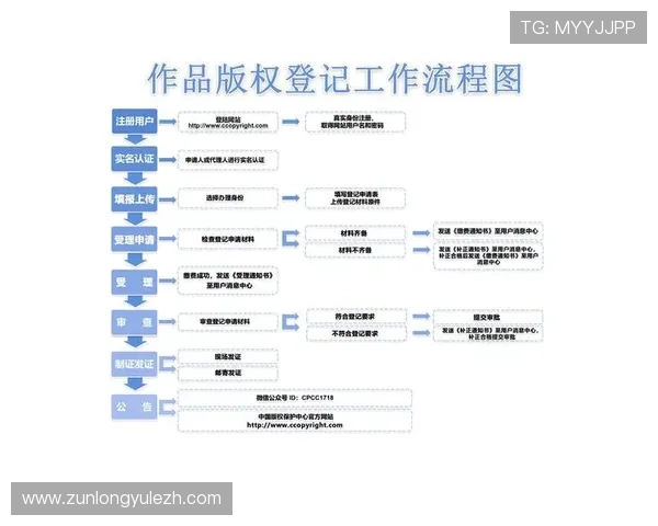 尊龙官网注册流程详解帮助新手玩家轻松完成账号创建 尊龙官网注册流程详解帮助新手玩家轻松完成账号创建